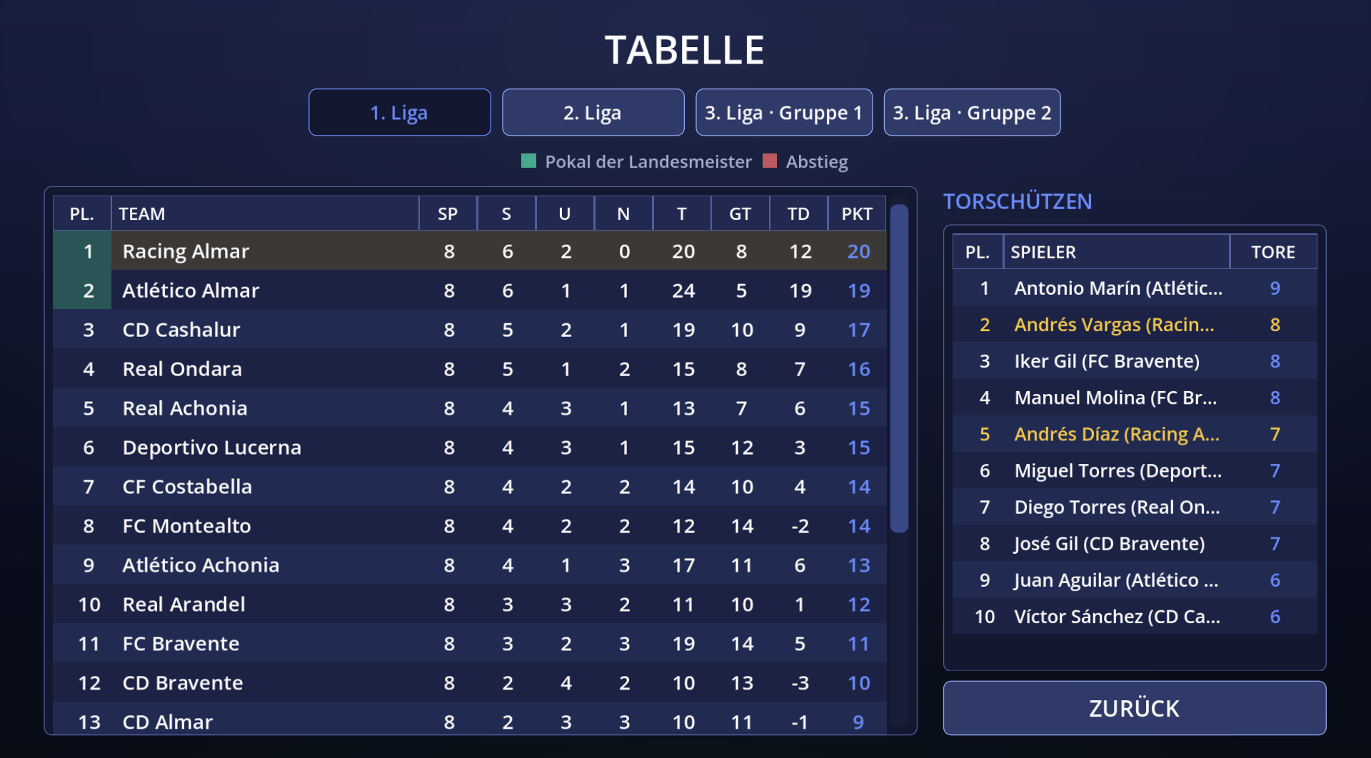 Tabelle