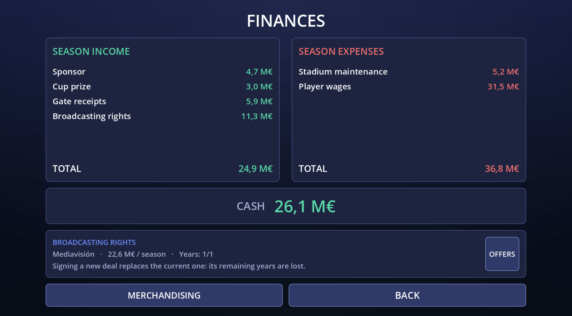 Club finances