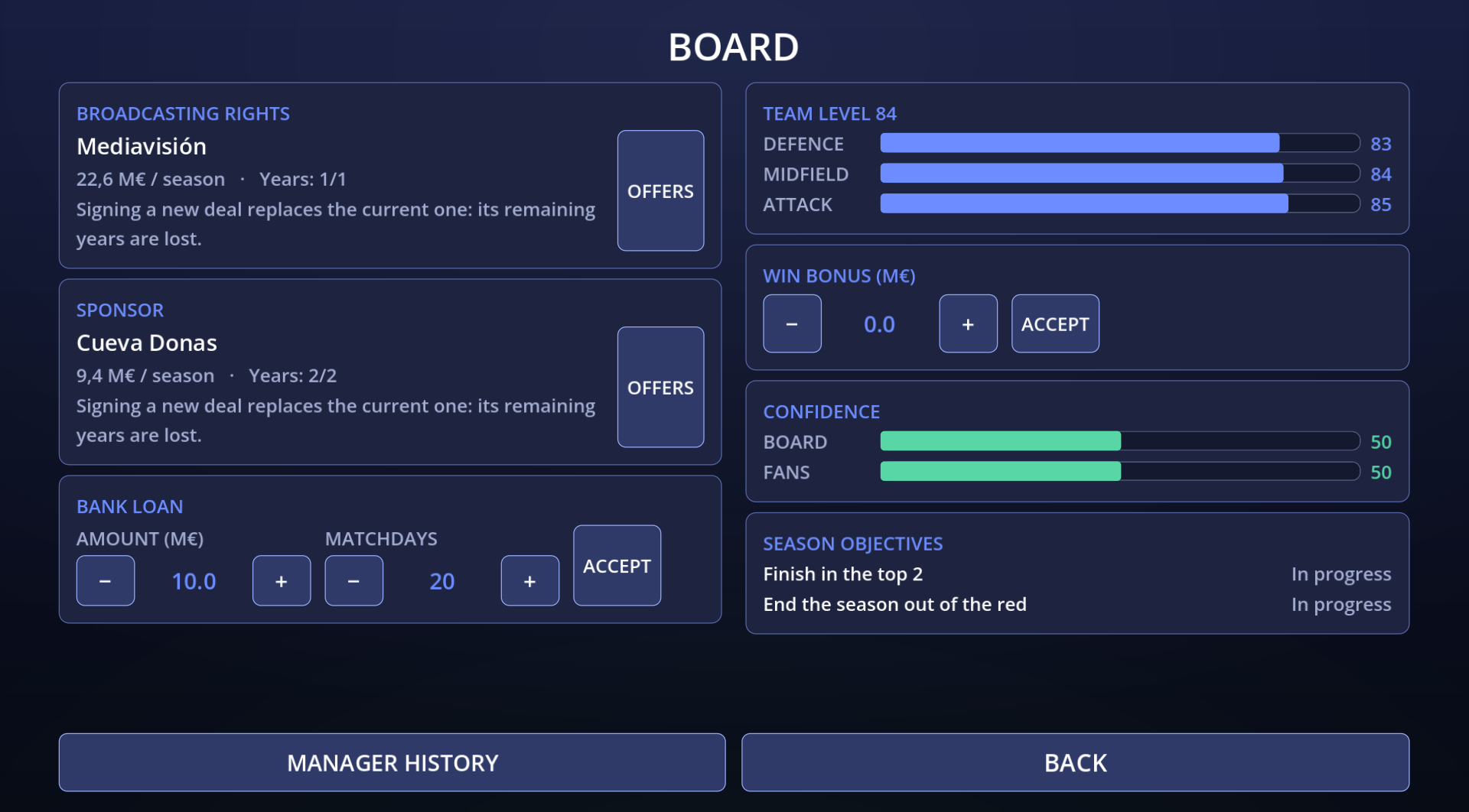 The board of directors
