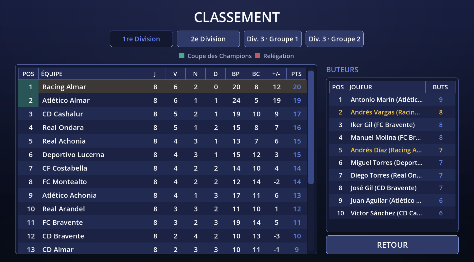 Classement