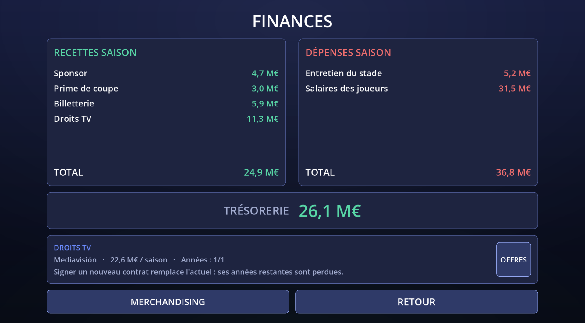 Finances du club