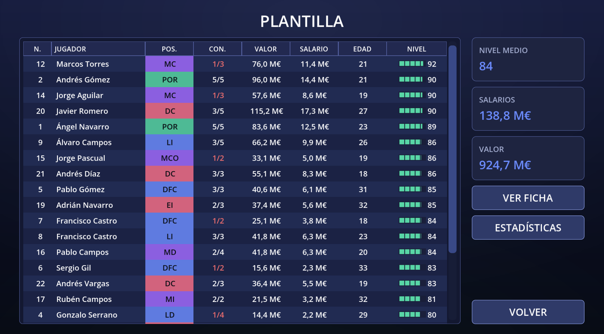 Plantilla