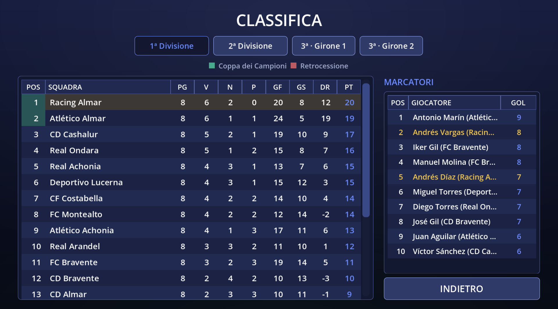 Classifica