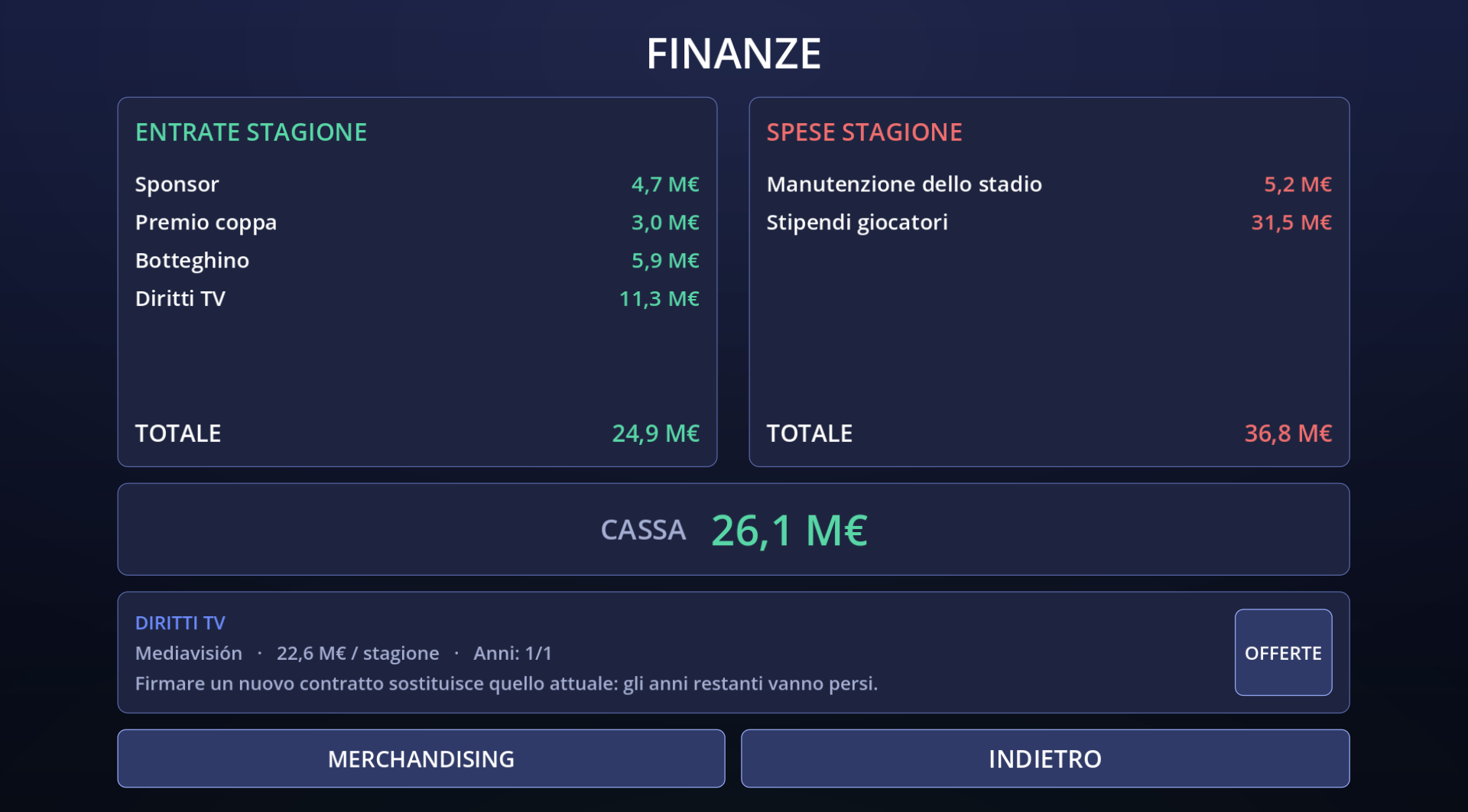 Finanze del club
