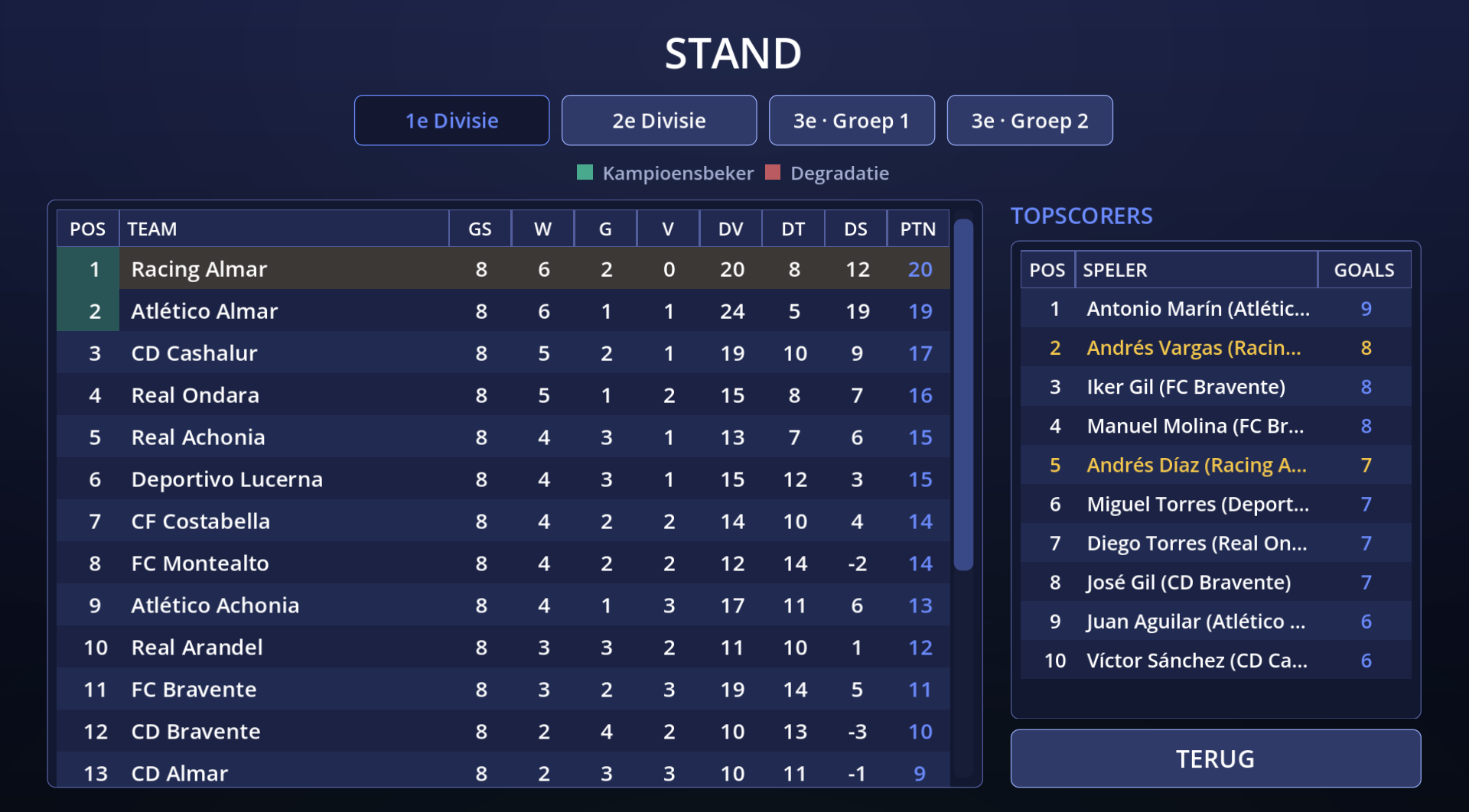 Stand