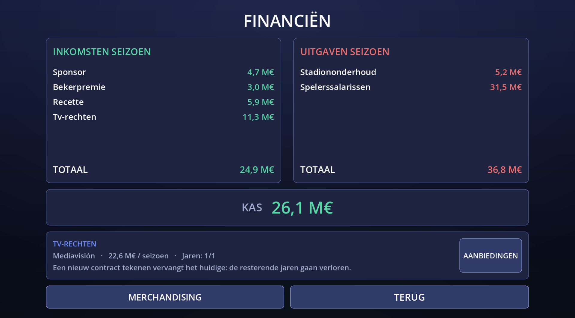 Clubfinanciën