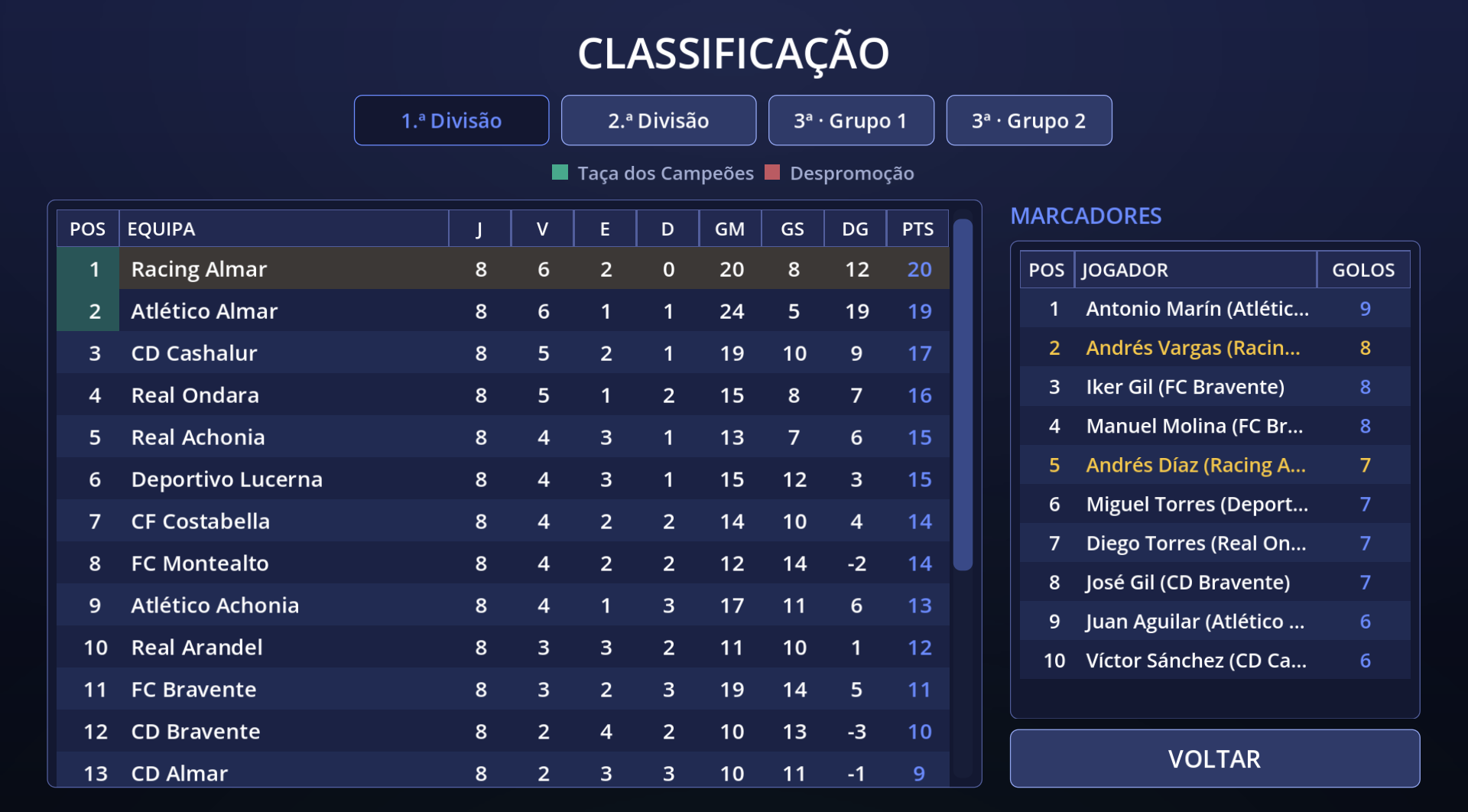 Classificação