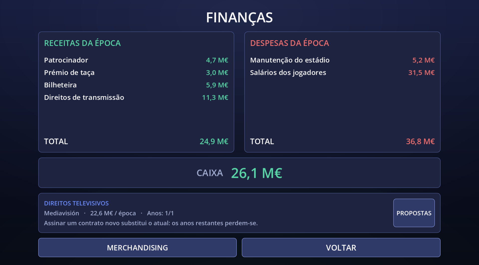 Finanças do clube