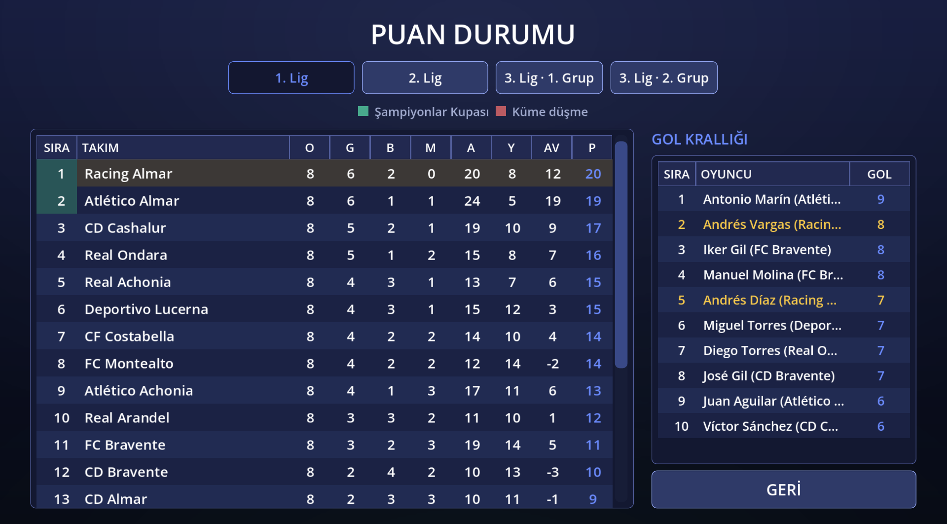 Puan durumu
